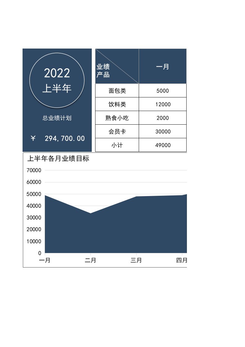 企业管理-销售计划上半年业绩表1