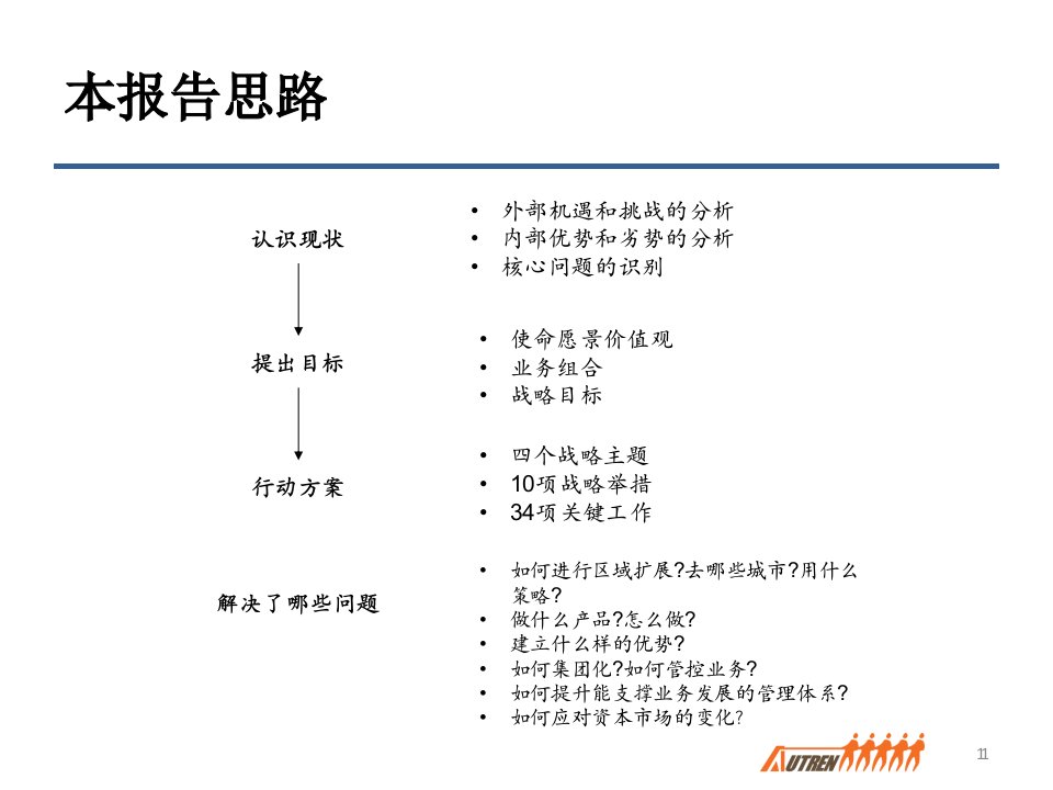 奥宸集团战略规划