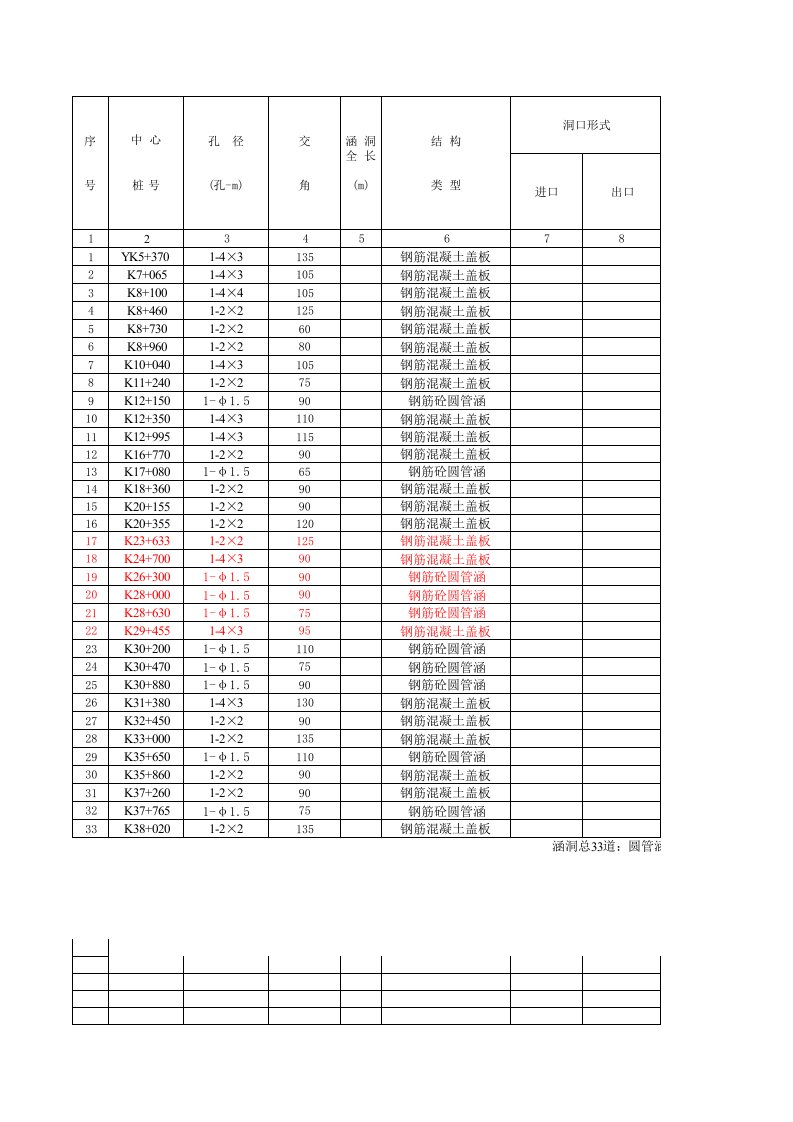 涵洞流量计算