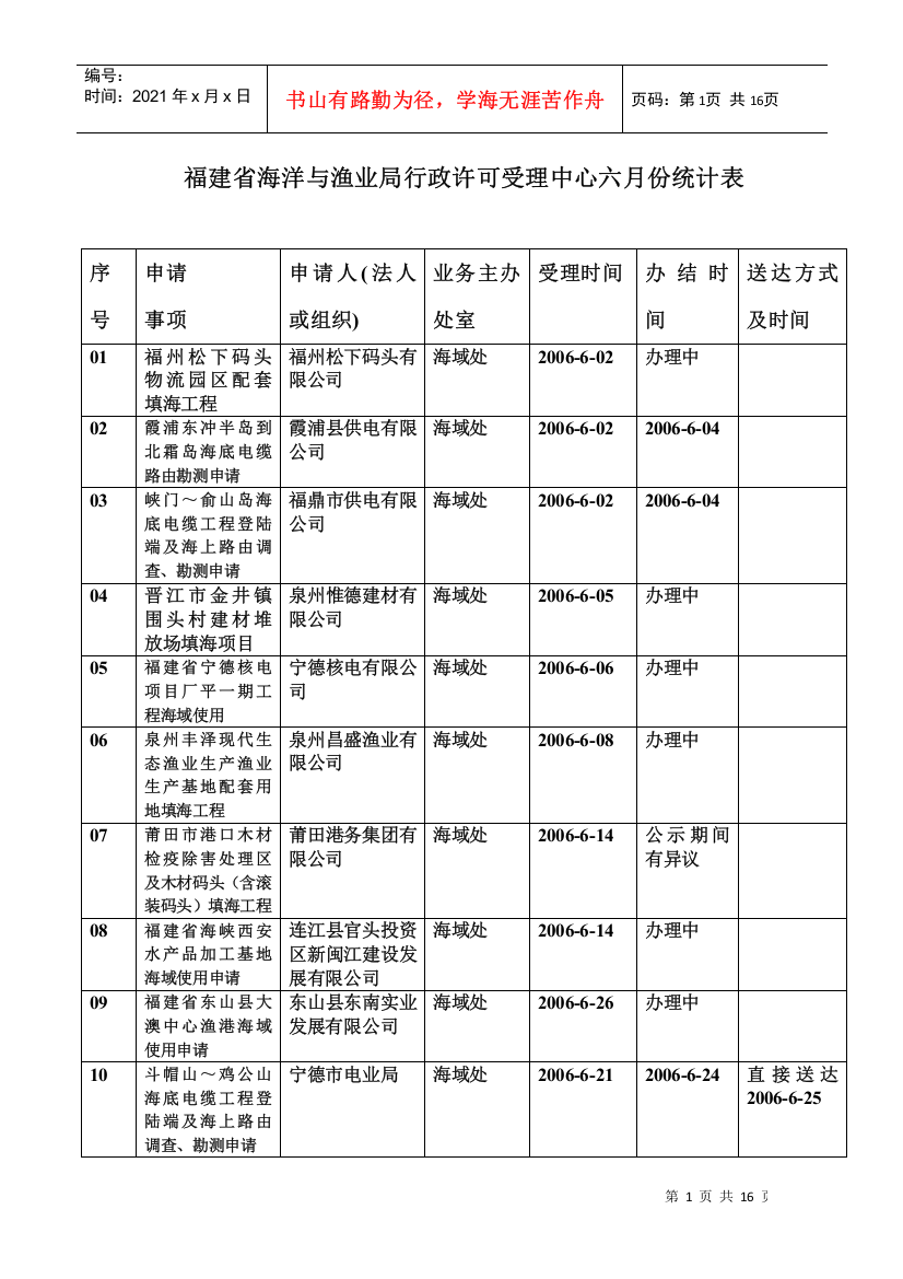 福建省海洋与渔业局行政许可受理中心六月份统计表