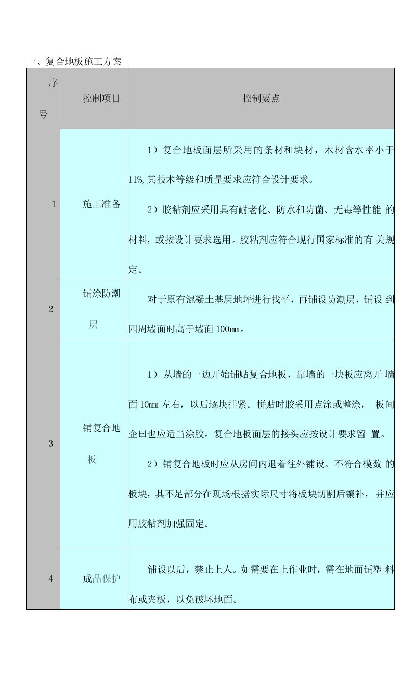 复合地板施工解决方案