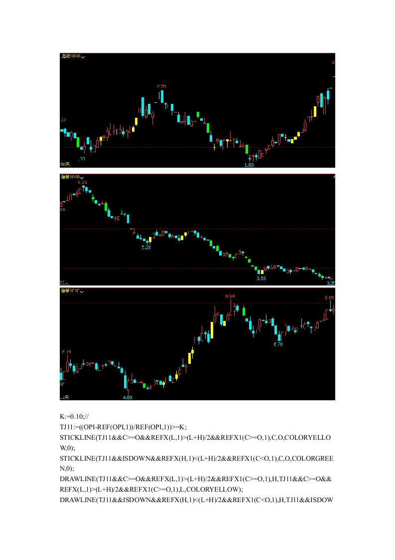 文华财经指标公式源码变色K线多空