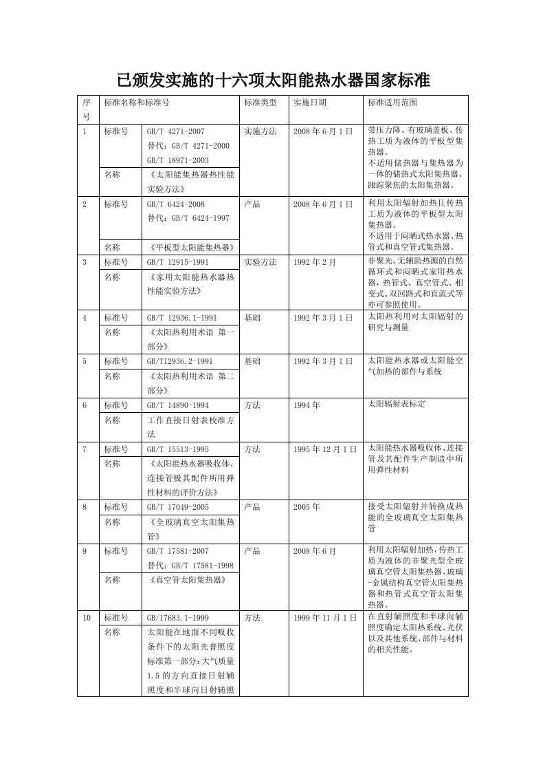 太阳能热水器国家标准