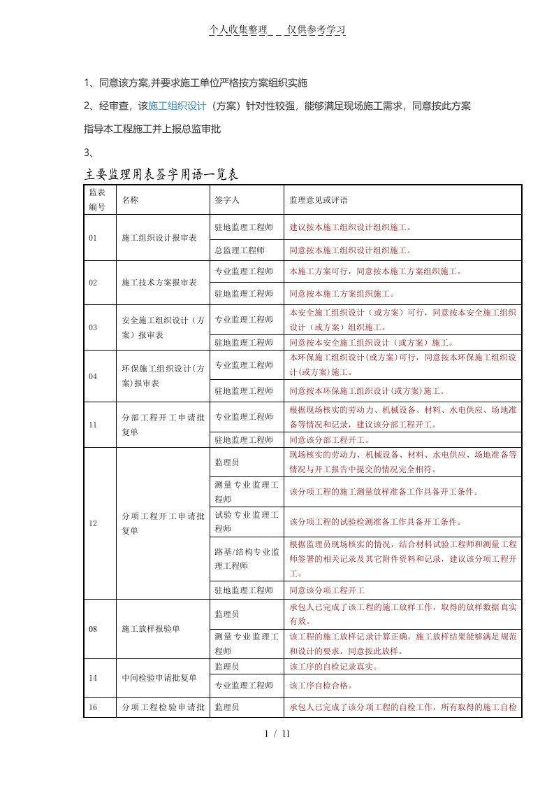 主要监理用表签字用语一览表（明细）