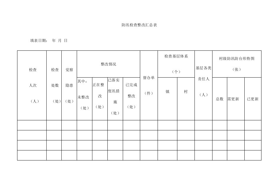 2022年防汛检查整改汇总表