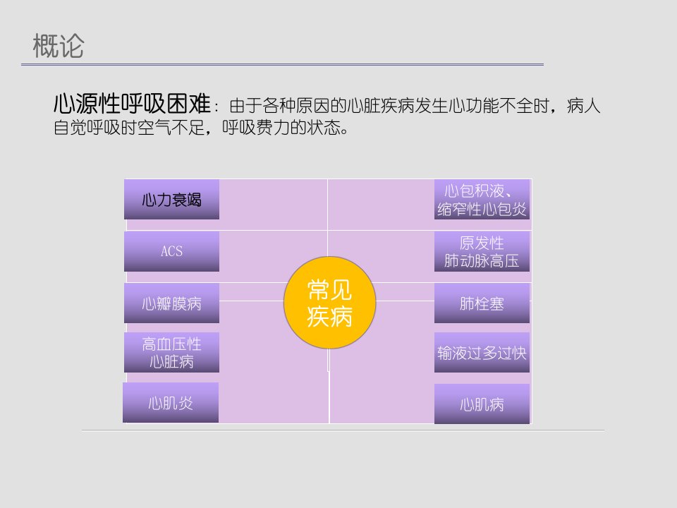 心源性呼吸困难急性心衰