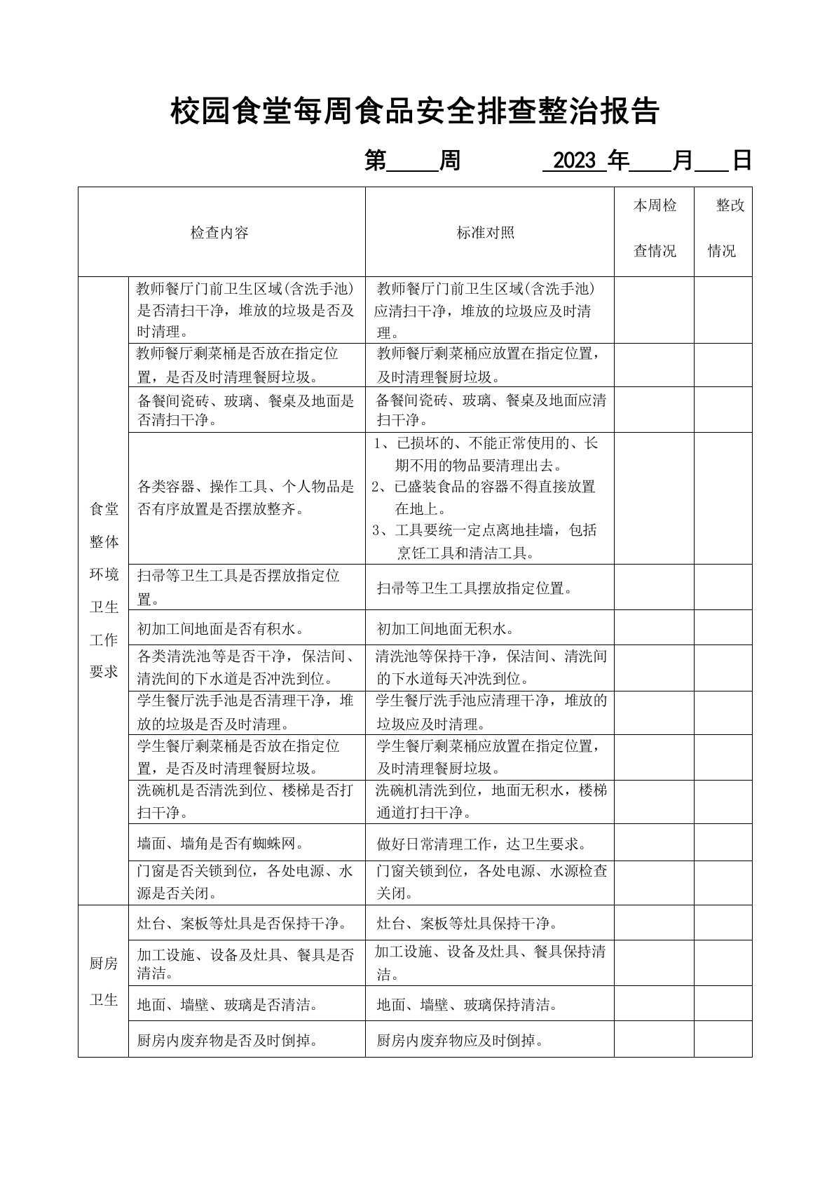 校园食堂每周食品安全排查整治报告