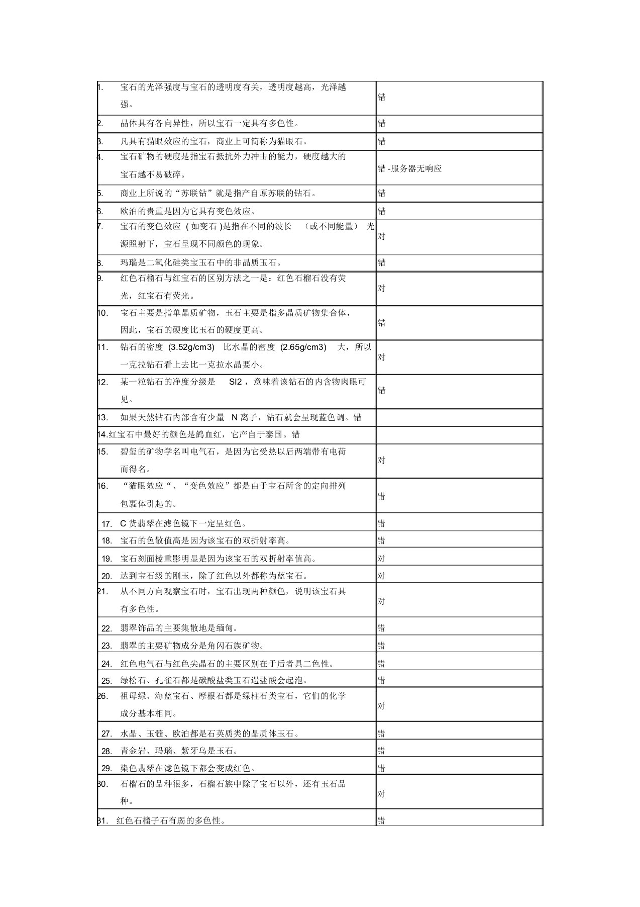 珠宝鉴赏教程考试答案