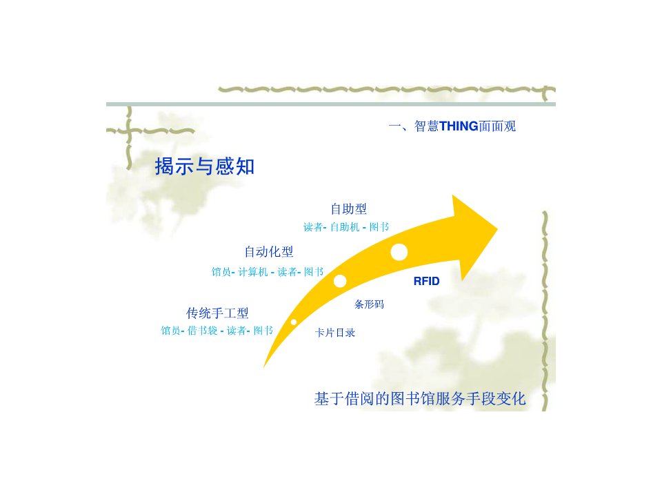 图书馆自动化管理之FRID的应用作者系电子科技大学李锦