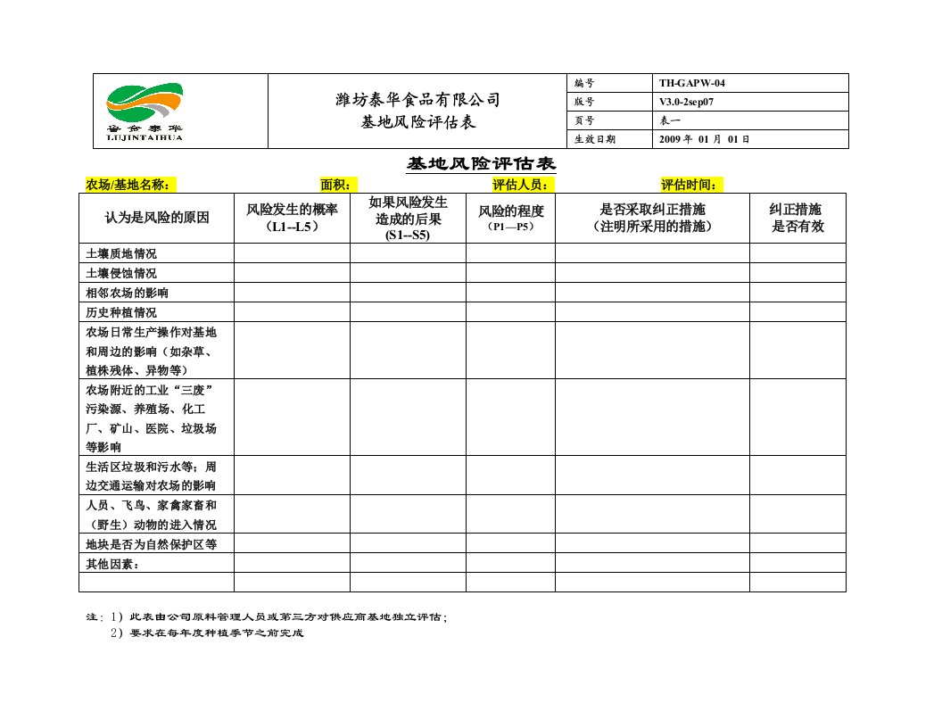 农场风险评估表(基地,灌水,采收,有机肥)