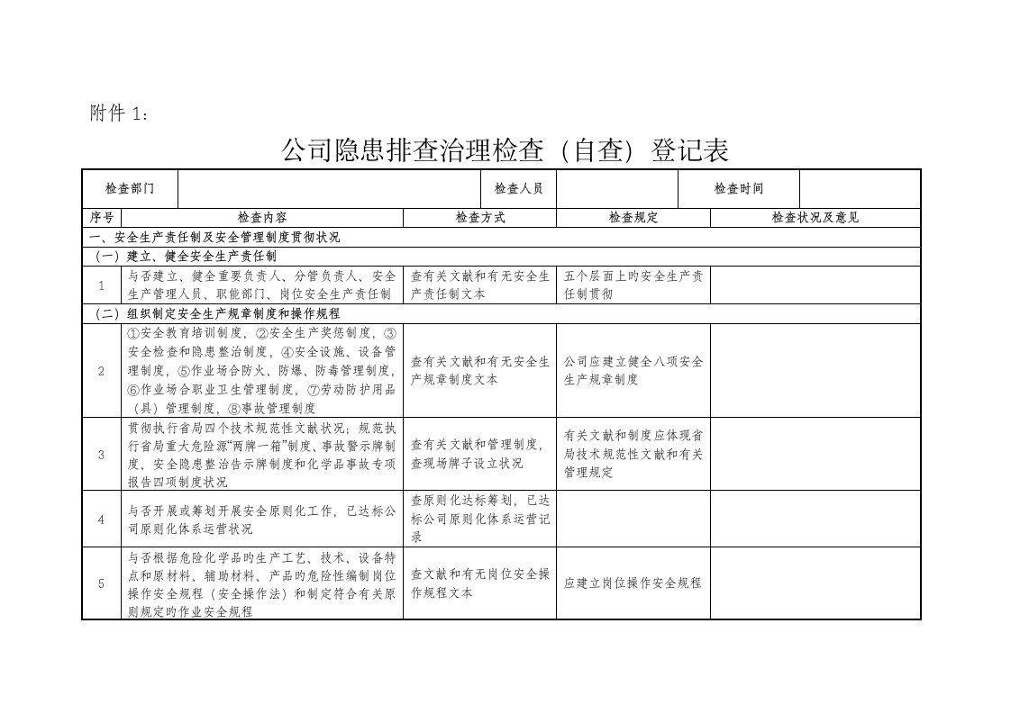 企业隐患排查治理检查自查记录表