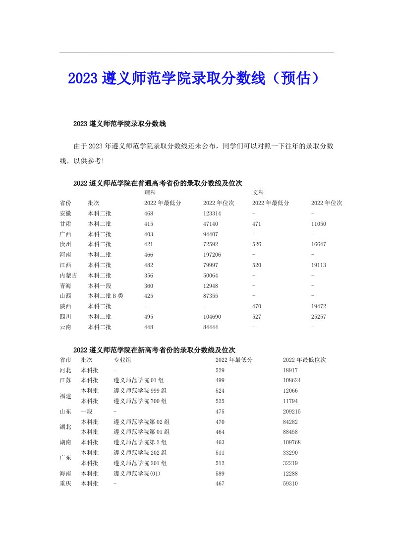 2023遵义师范学院录取分数线（预估）