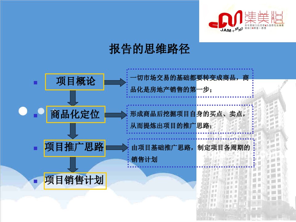 推荐-长春美景天城地产项目营销策划方案105