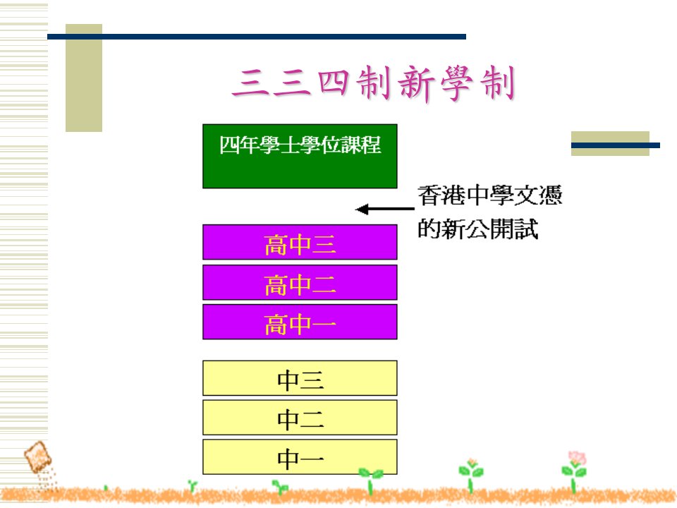 自行分配中一学位课件