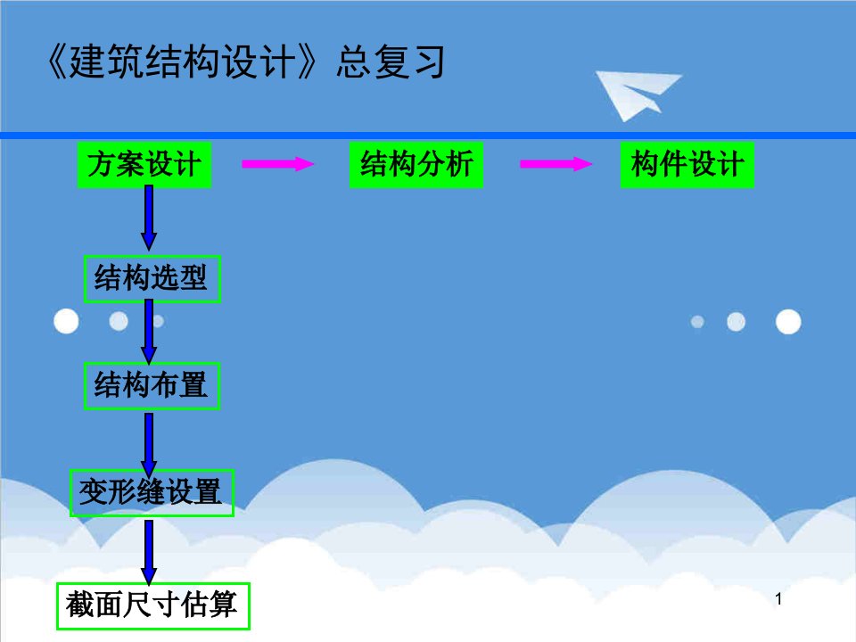 建筑工程管理-总结建筑结构设计