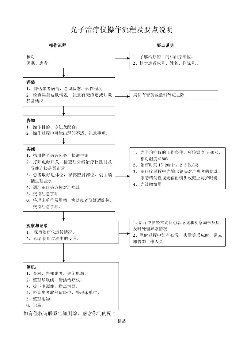 光子治疗仪操作流程