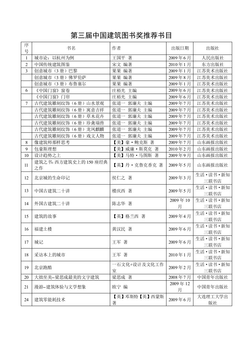 第三届中国建筑图书奖推荐书目-中国图书馆学会