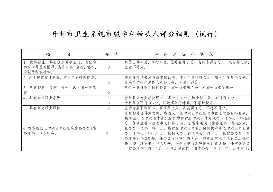 开封卫生系统级学科带头人评分细则试行