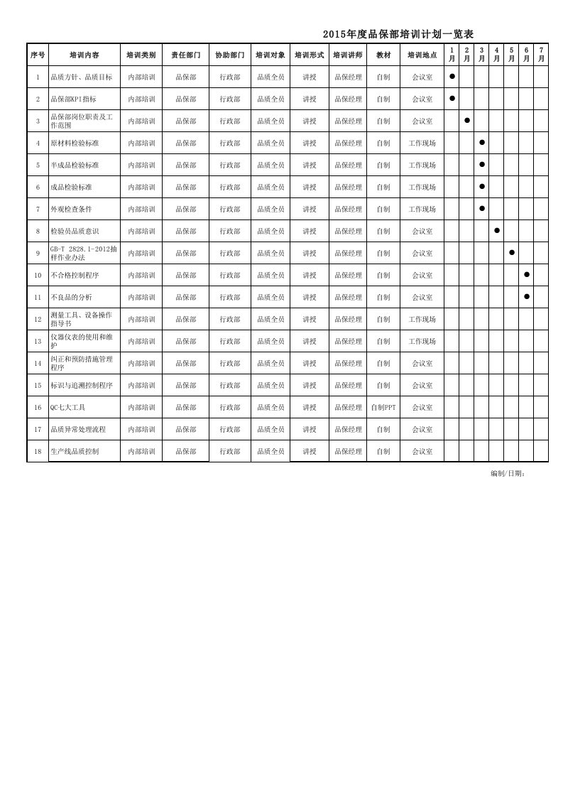 品保部年度培训计划表