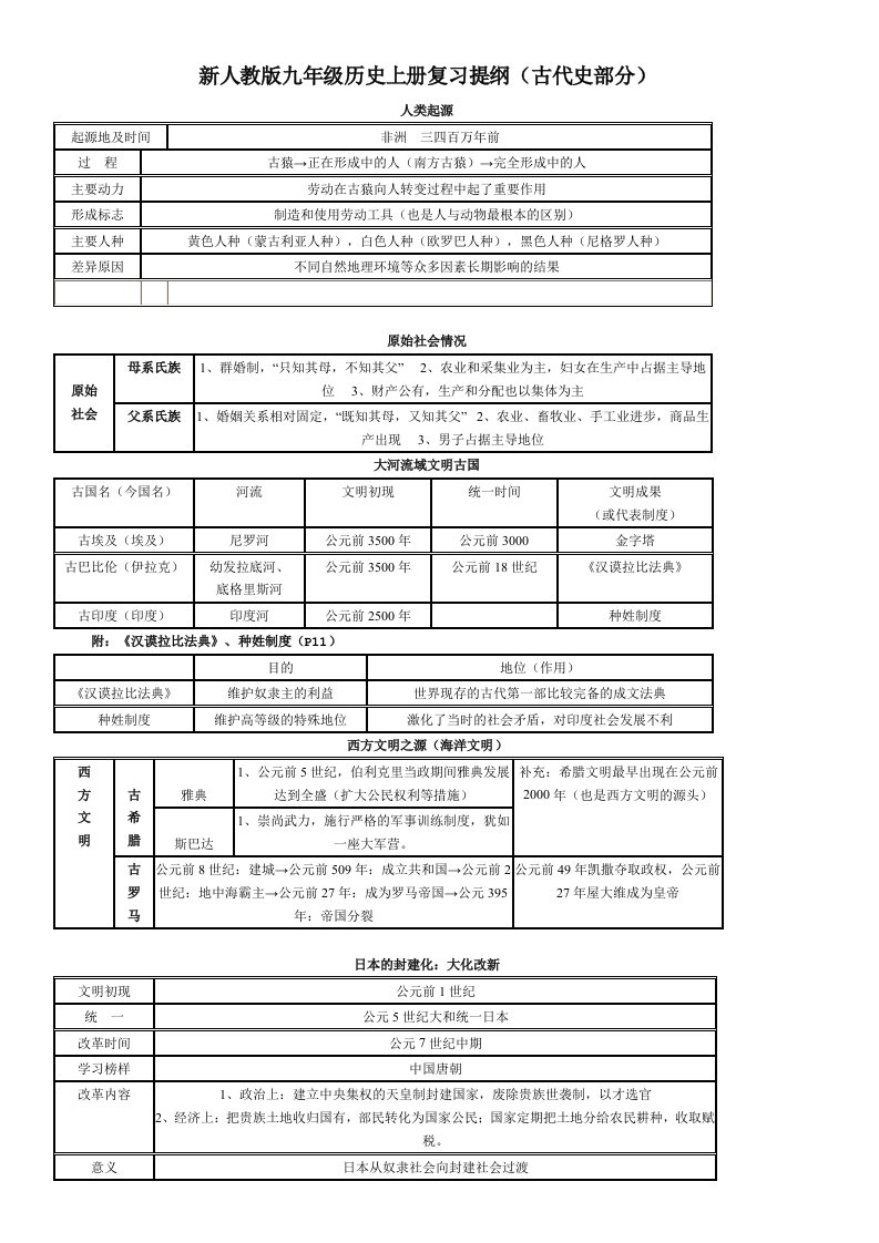 新人教版九年级历史上册复习提纲