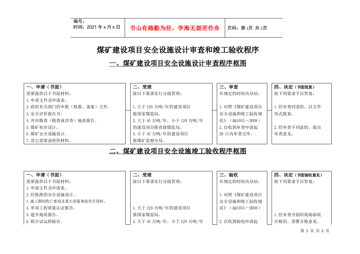 煤矿建设项目安全设施设计审查和竣工验收程序