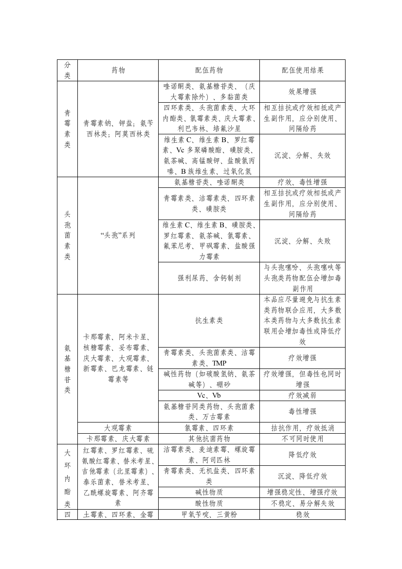 常用兽药配伍禁忌表