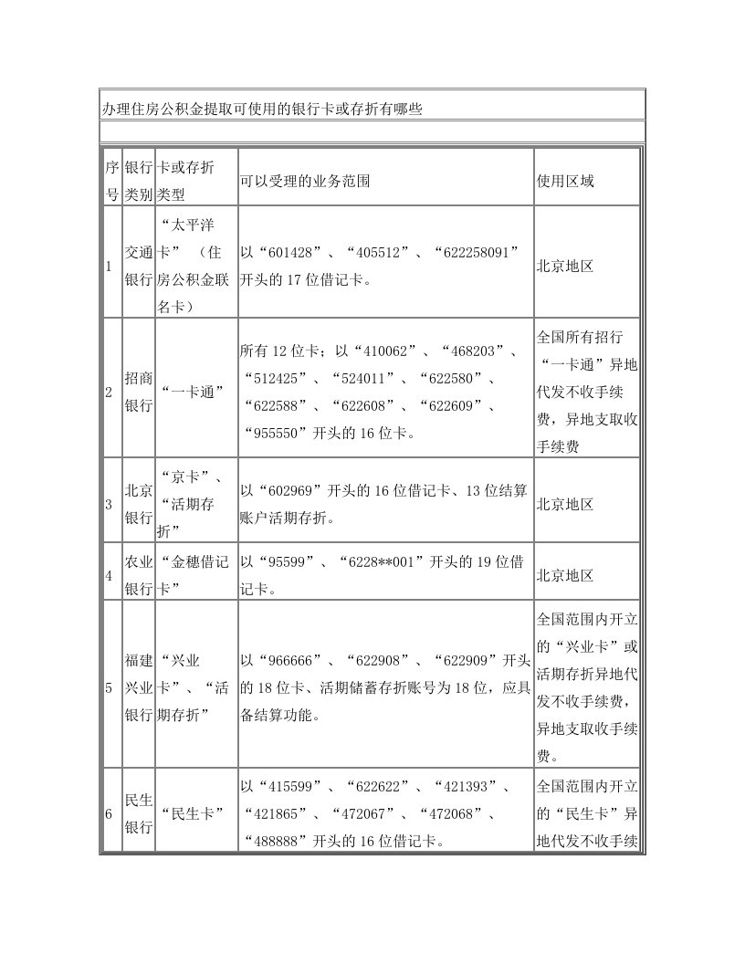 办理住房公积金提取可使用的银行卡或存折有哪些