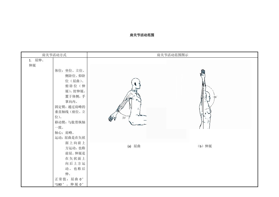 人体工程学-肩关节活动范围