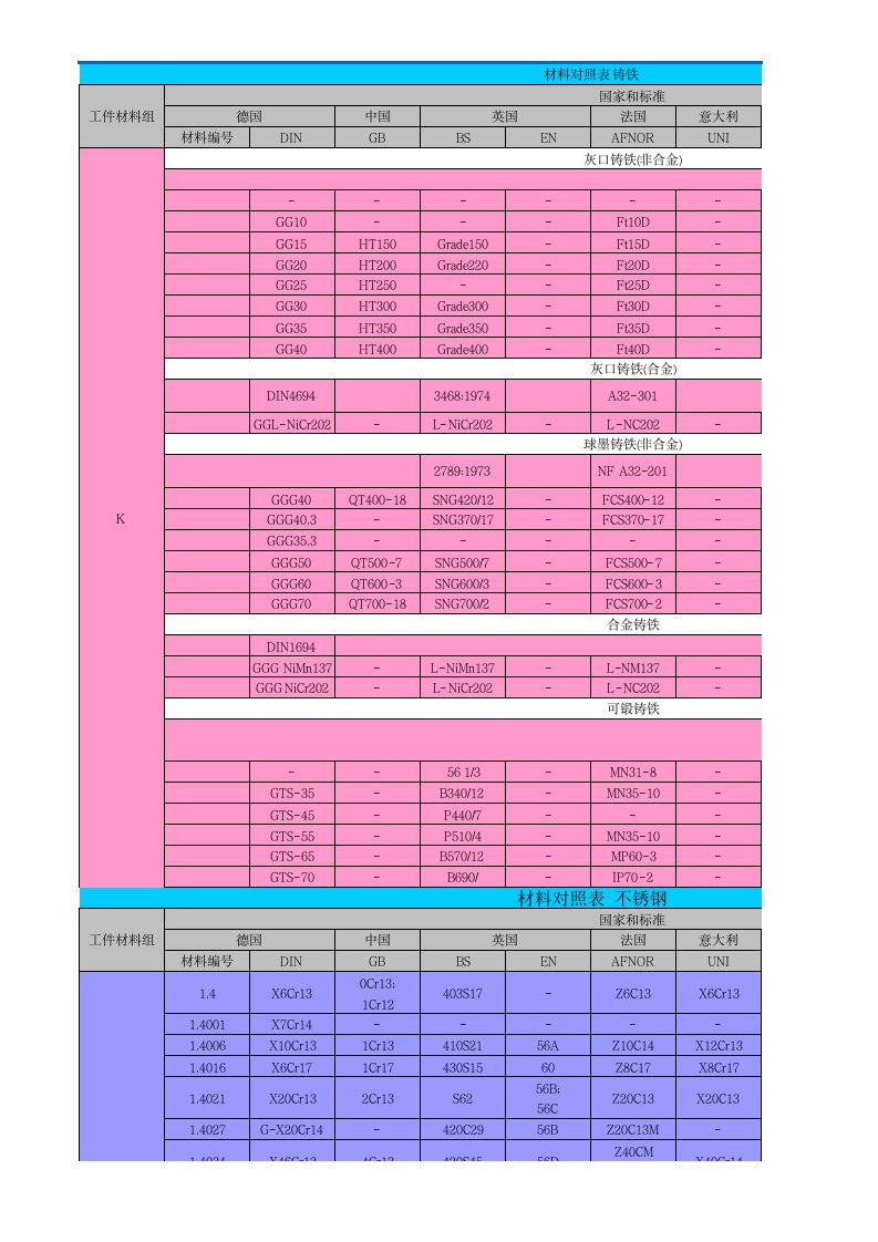 最新各国材料牌号对照表