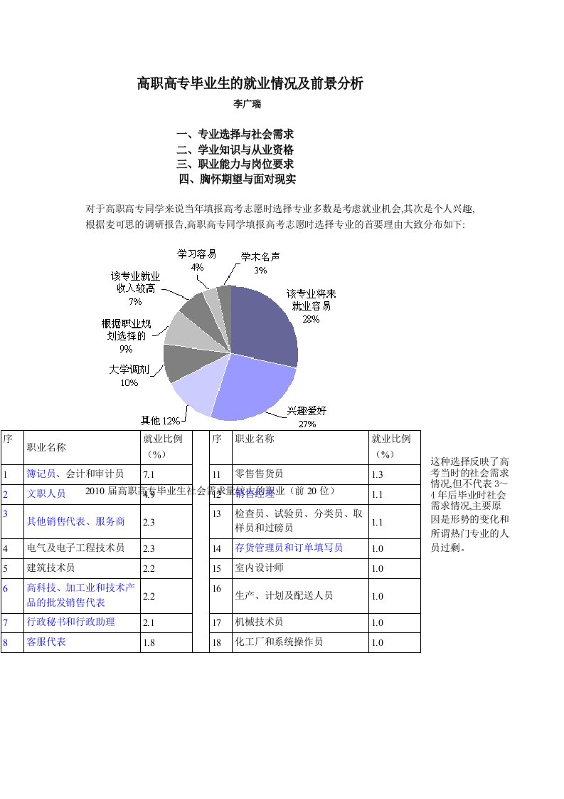 高职高专毕业生的就业情况及前景分析