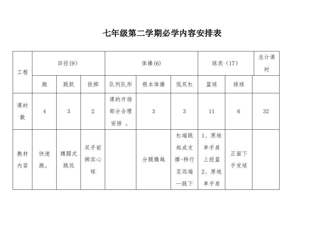 复件七年级第二学期体育实践课教案(2)