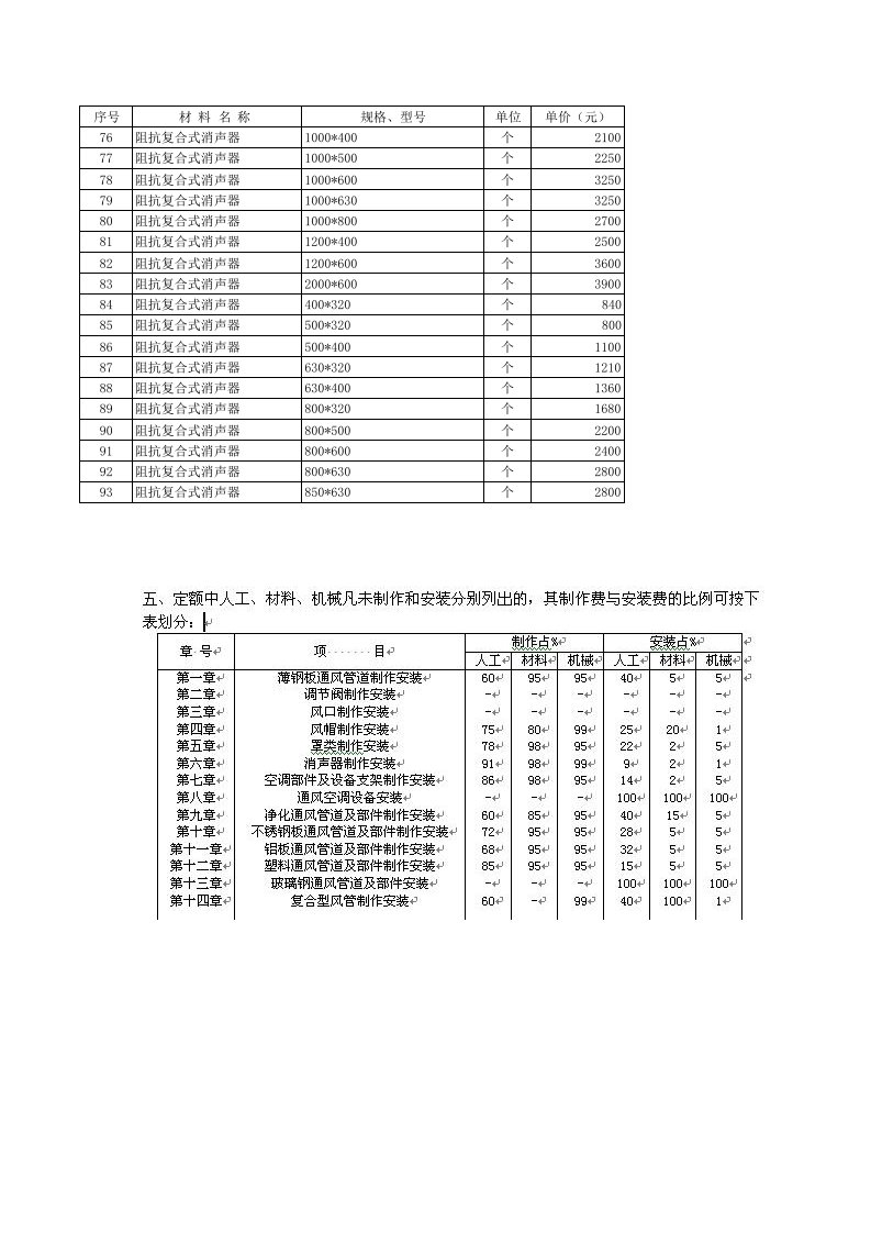 推荐-消声器价格表