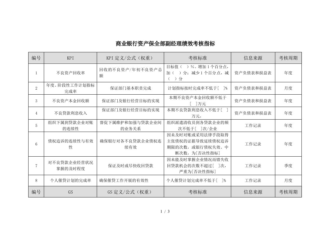 商业银行资产保全部副经理绩效考核指标