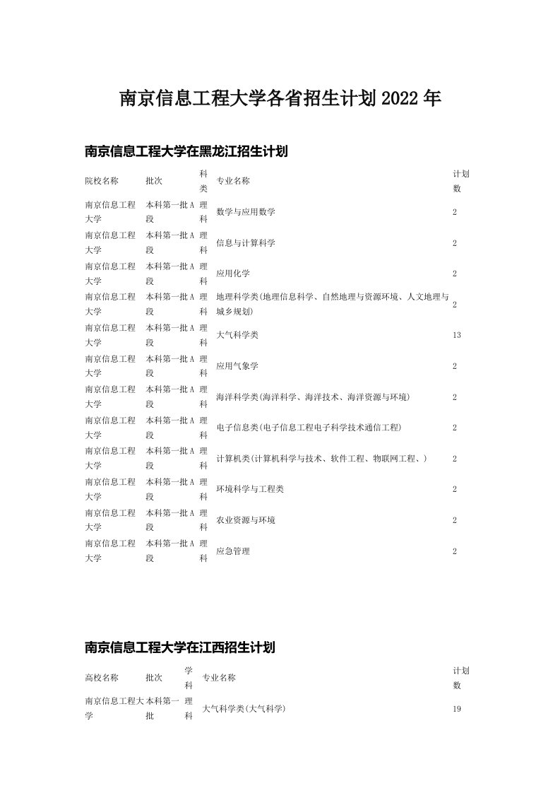 南京信息工程大学各省招生计划