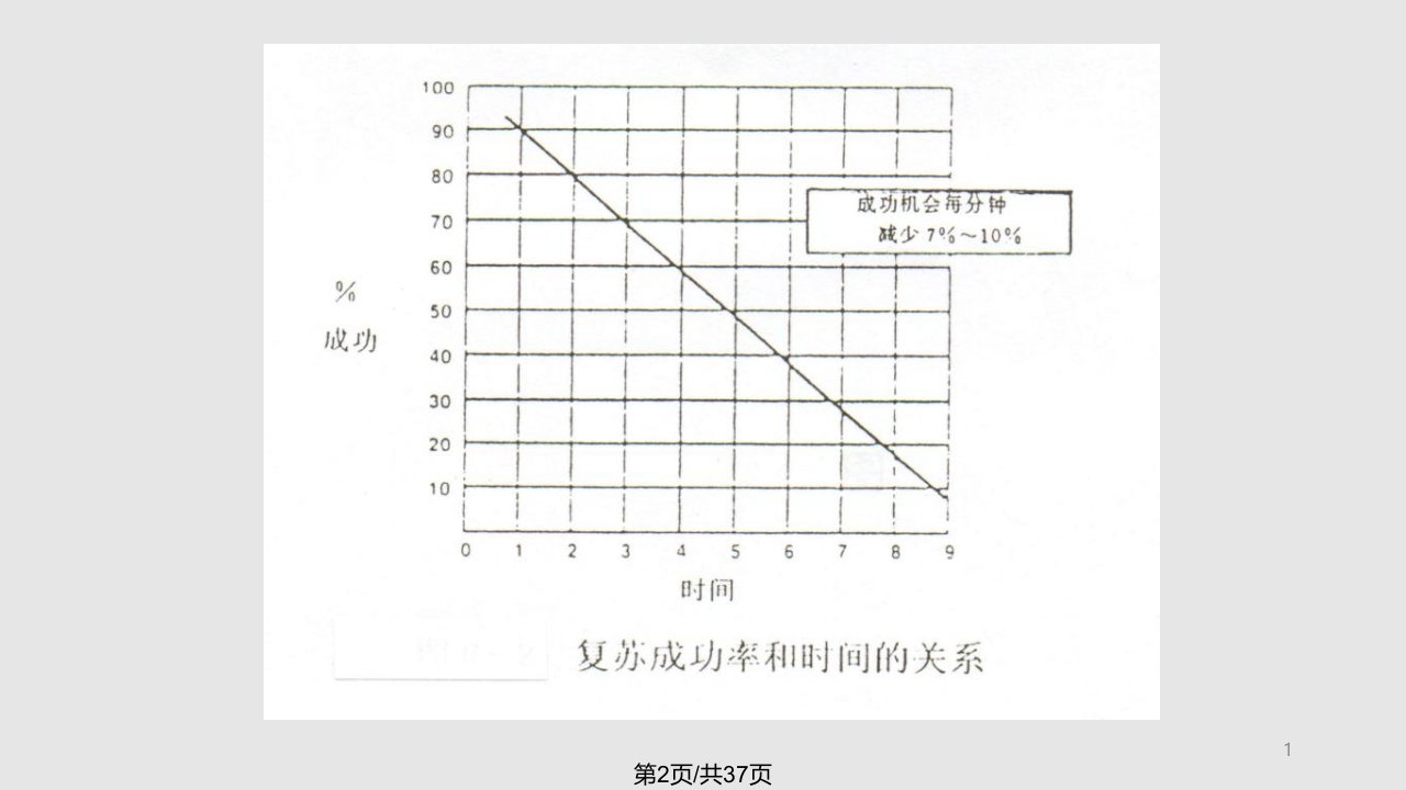 自动体外除颤AED庄主任月日定稿