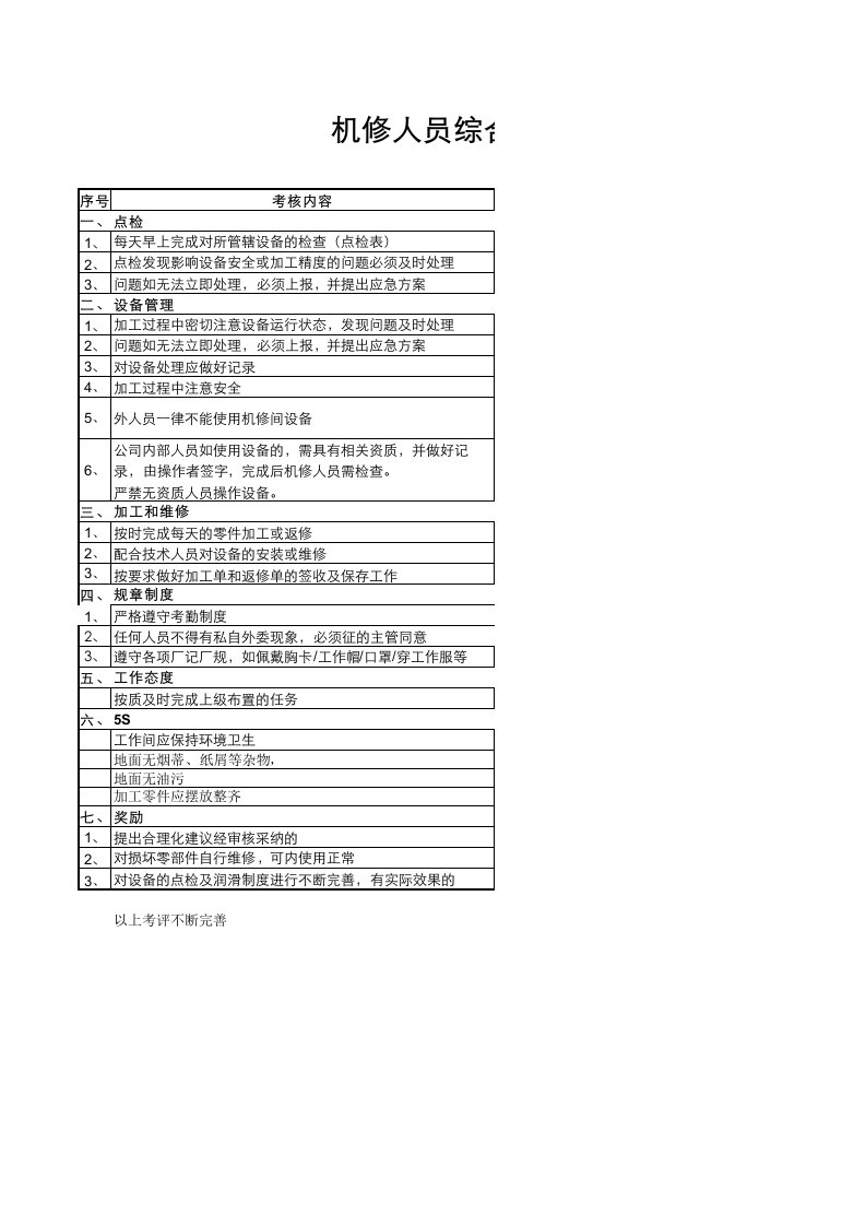 机械工程师考核标准