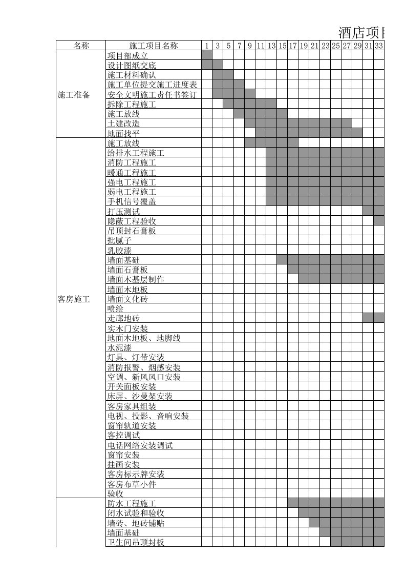 酒店项目施工进度表