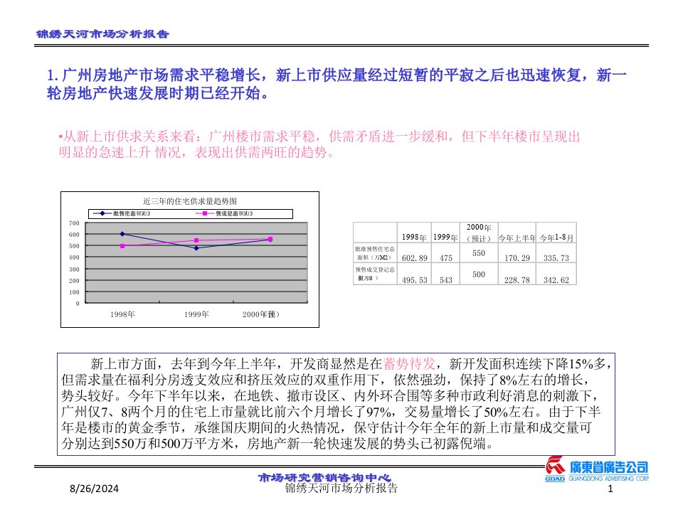 锦绣天河市场分析报告专题课件