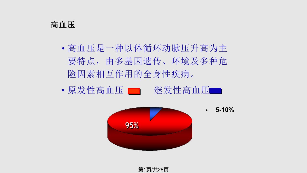 继发性高血压PPT课件