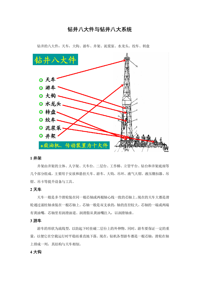钻井八大件与钻井八大系统