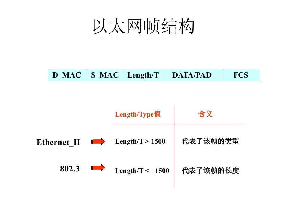 交换机的应用原理