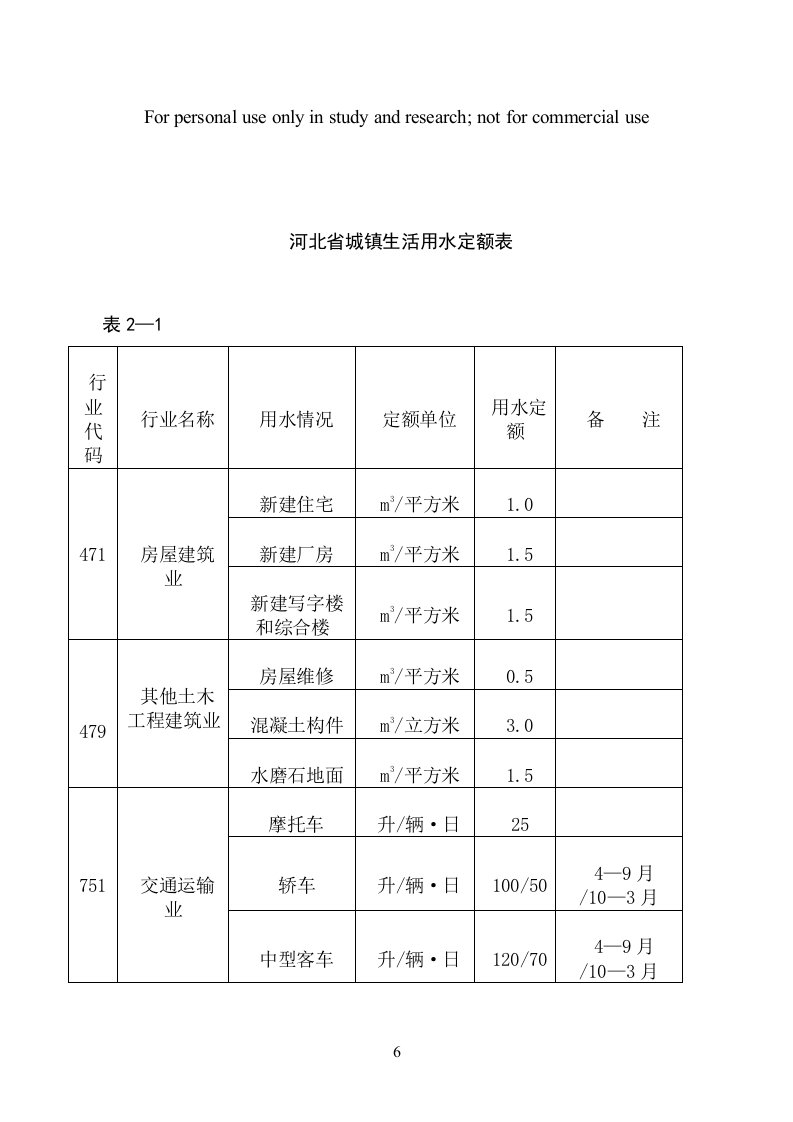 河北省用水定额(试行)参考资料