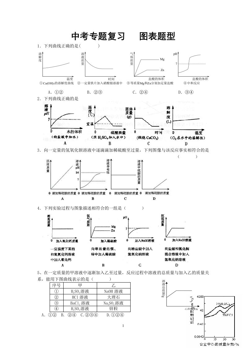 中考化学总复习有关坐标图的试题汇编