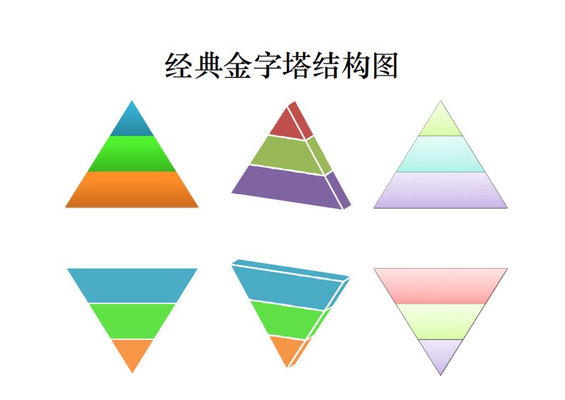 商务PPT模板：金字塔结构