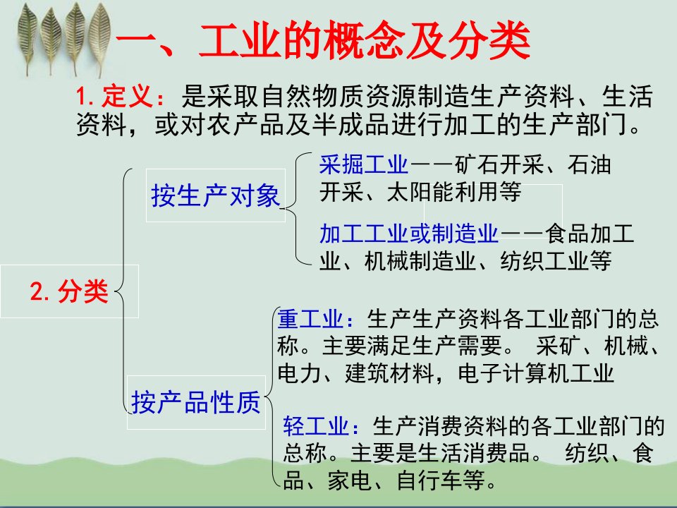 中国的工业ppt7湘教版课件