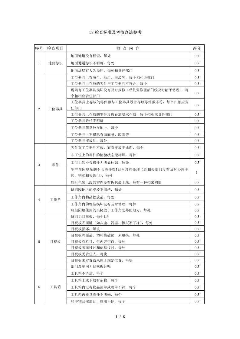 5S检查标准及考核办法参考