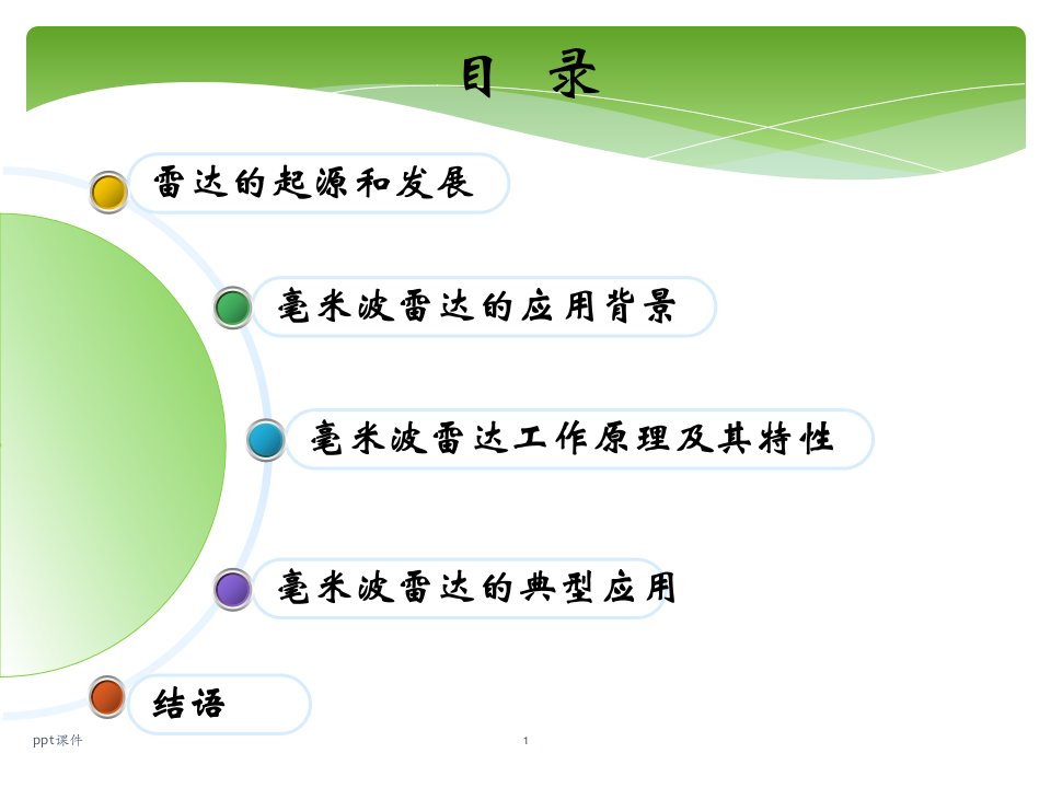 毫米波雷达及其应用ppt课件