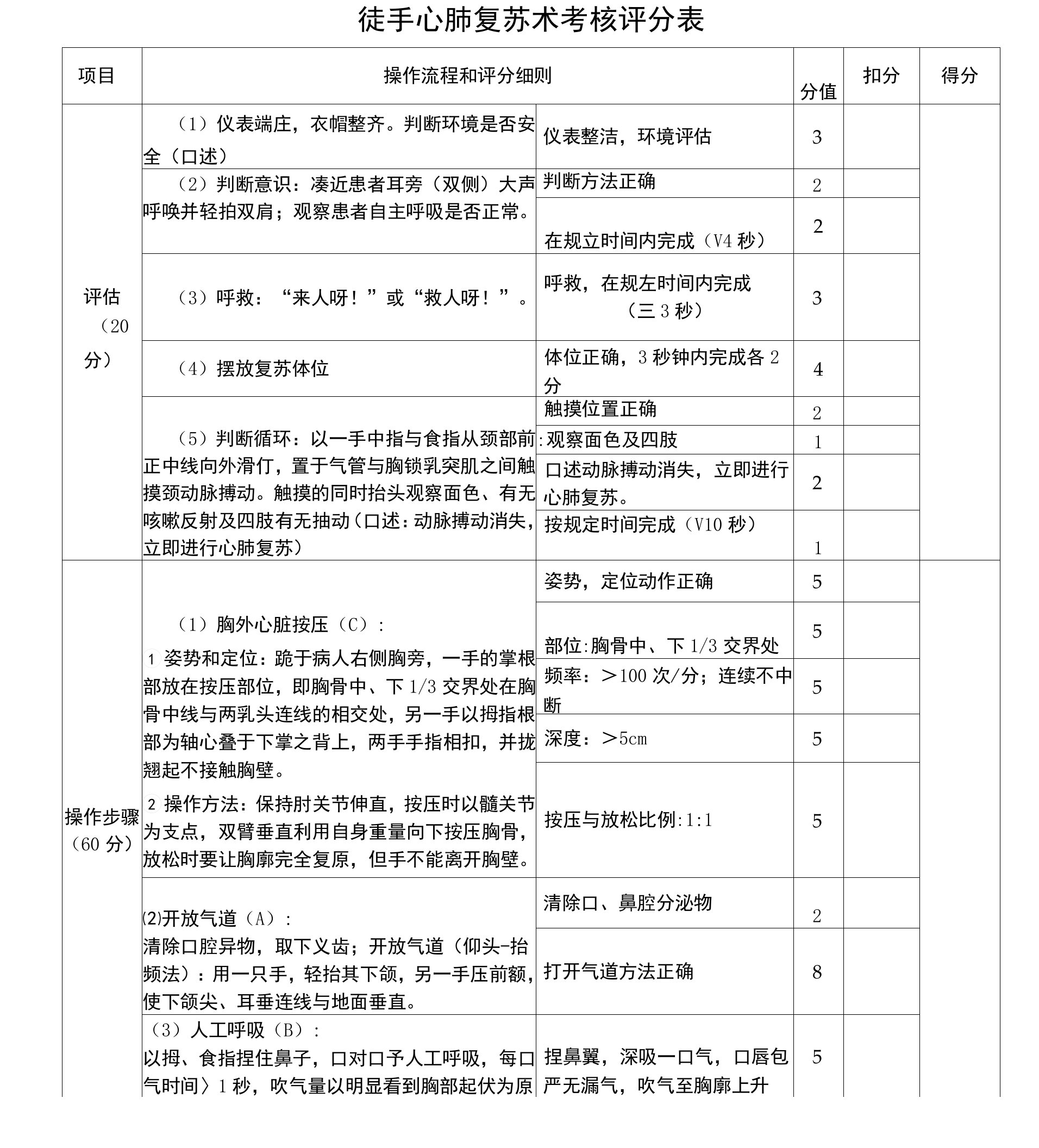 徒手心肺复苏术考核评分表