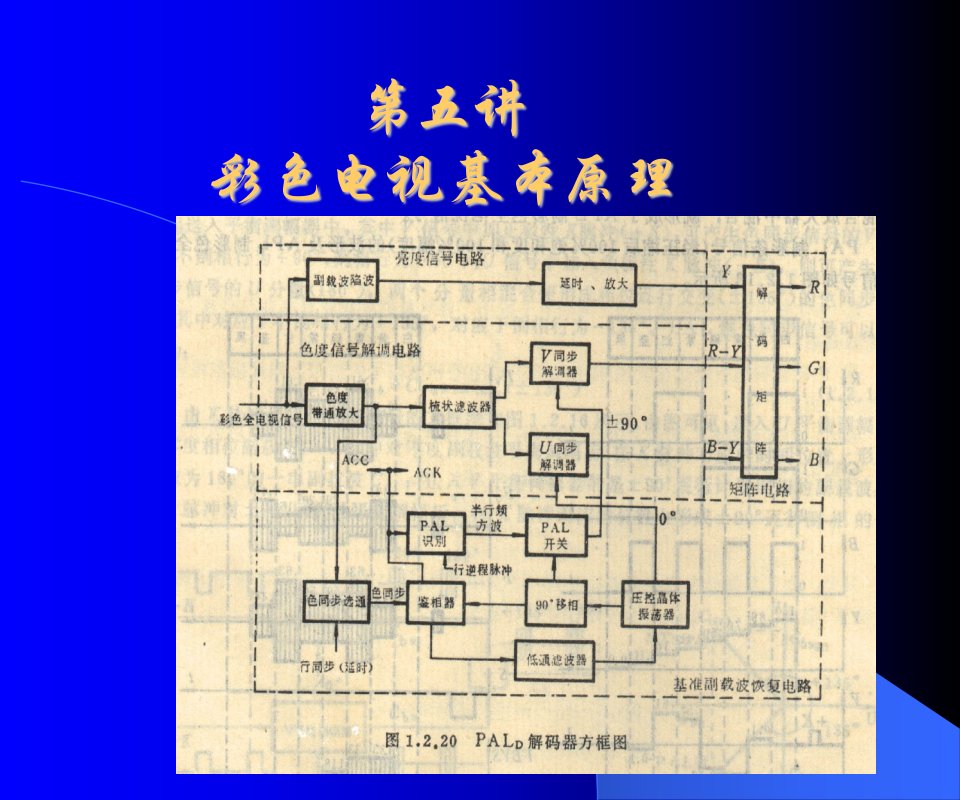 电视机原理