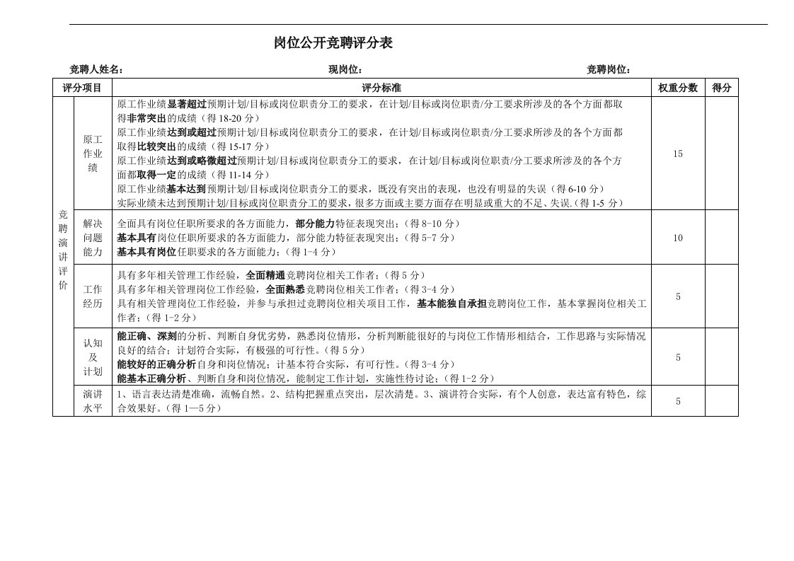 (附件三)员工竞聘竞聘评分表